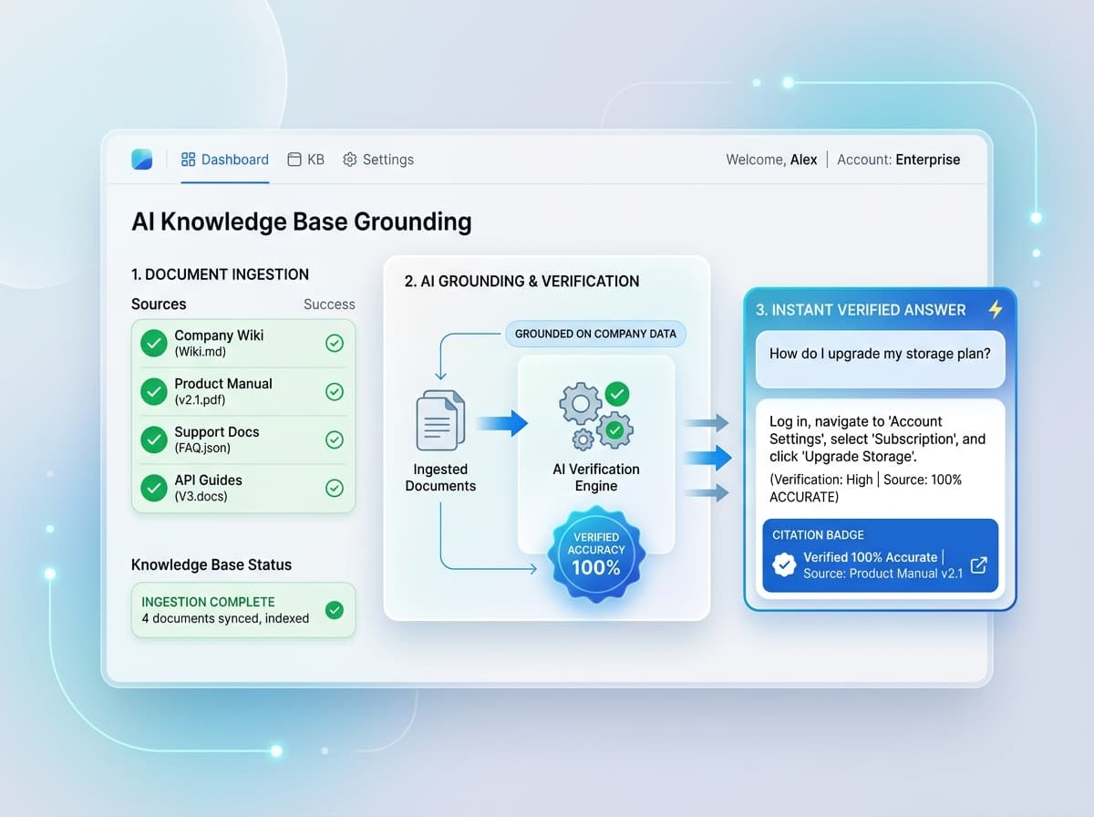 Business Knowledge Base and FAQ Management